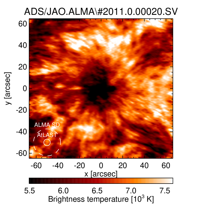Atacama Large Aperture Submillimeter Telescope (At-LAST) Science: Solar and stellar observations